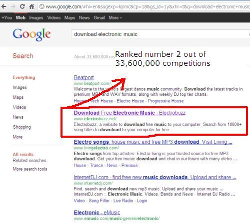 Electrobuzz-keyword-ranking Electrobuzz keyword ranking Case Studies