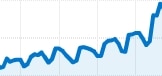 Growth Chart Taxmantra Case Studies