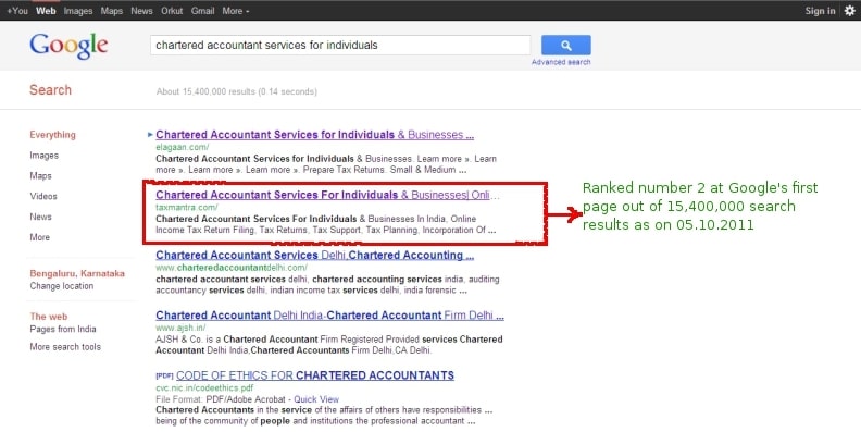 Sample keyword-ranking report for Taxmantra.com Taxmantra keyword ranking Case Studies