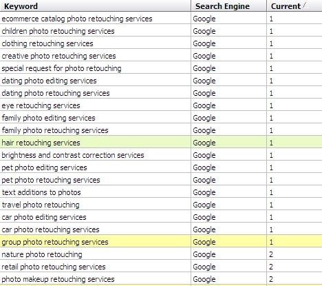 Google search ranking report for kaizencamera.com as on 25th Sep, 2011 kaizen keyword report 1 sep25 2011 Case Studies