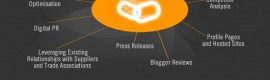 SEO Infographic