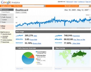 Google analytics
