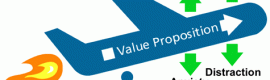 The LIFT Model: The Six Landing Page Conversion Rate Factors