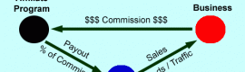 Affiliate Marketing
