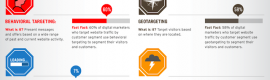 How to target website traffic