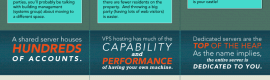 Web hosting types infographic