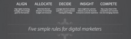 Digital_Marketing_landscape_infographic Digital Marketing landscape infographic