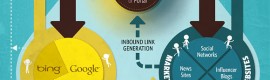 inbound-marketing-infographic inbound marketing infographics