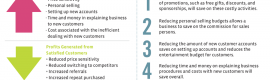 value of an existing customer - infographic