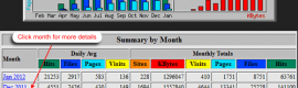 webalizer Webalizer Log file analysis and statistics