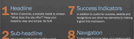 12-Homepage-Elements-Infographic 12 landing page elements infographics