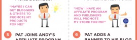 Affiliate Marketing Infographic
