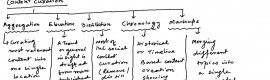 content-curation content creation