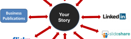 content-curation why you need to curate content