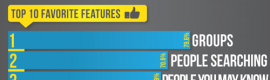 How to harness the power of LinkedIn - Infographic