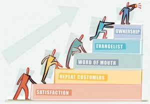 customer evangelists