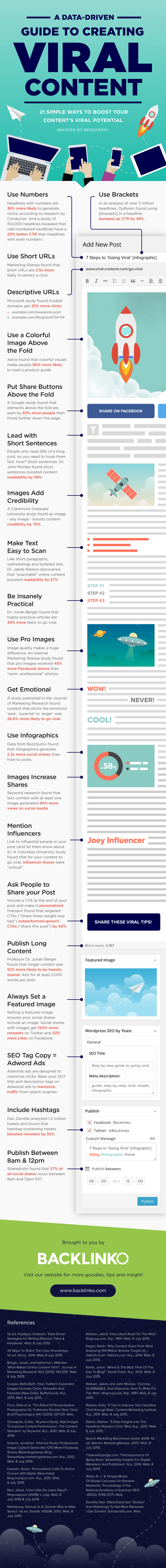 Viral content infographic