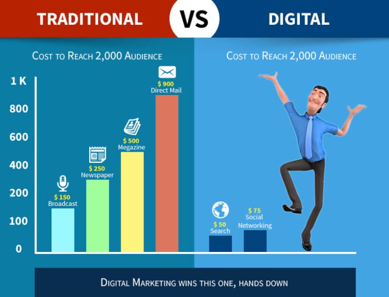 Ultimate Guide to Digital Marketing Jobs and Career Opportunities - Digital Marketing Career Scope in India 11 - Comparison of Traditional Marketing Digital Marketing in India