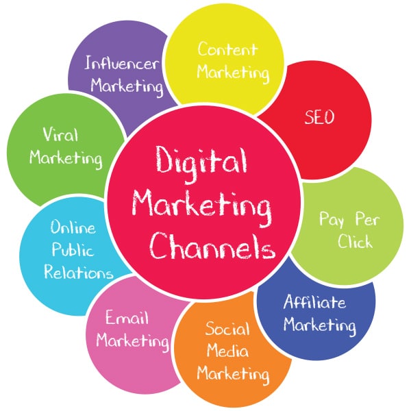 10 Suggestions To Being Successful At Internet Marketing