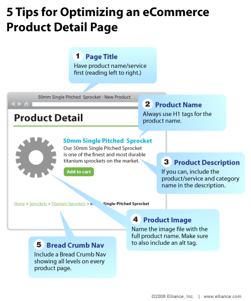 SEO tips for optimizing ecommerce product details page - Infographics