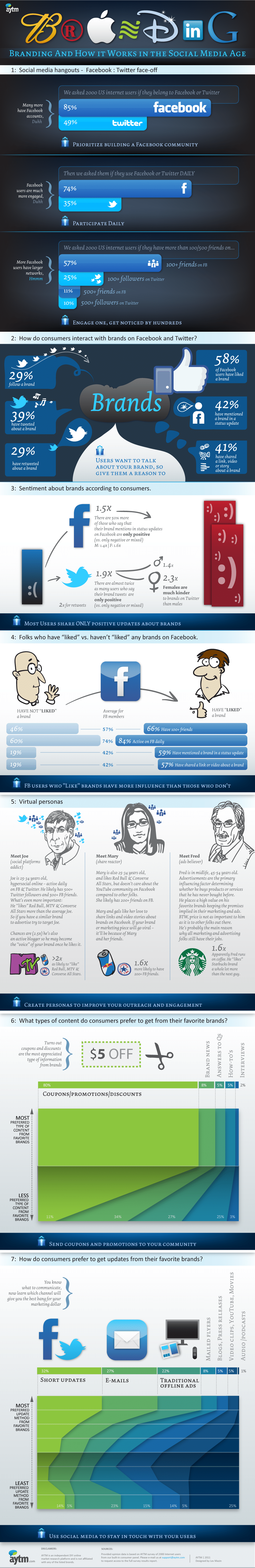 Branding and social media infographics