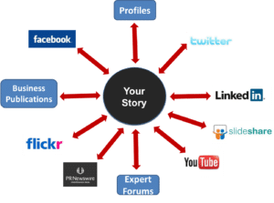 why you need to curate content