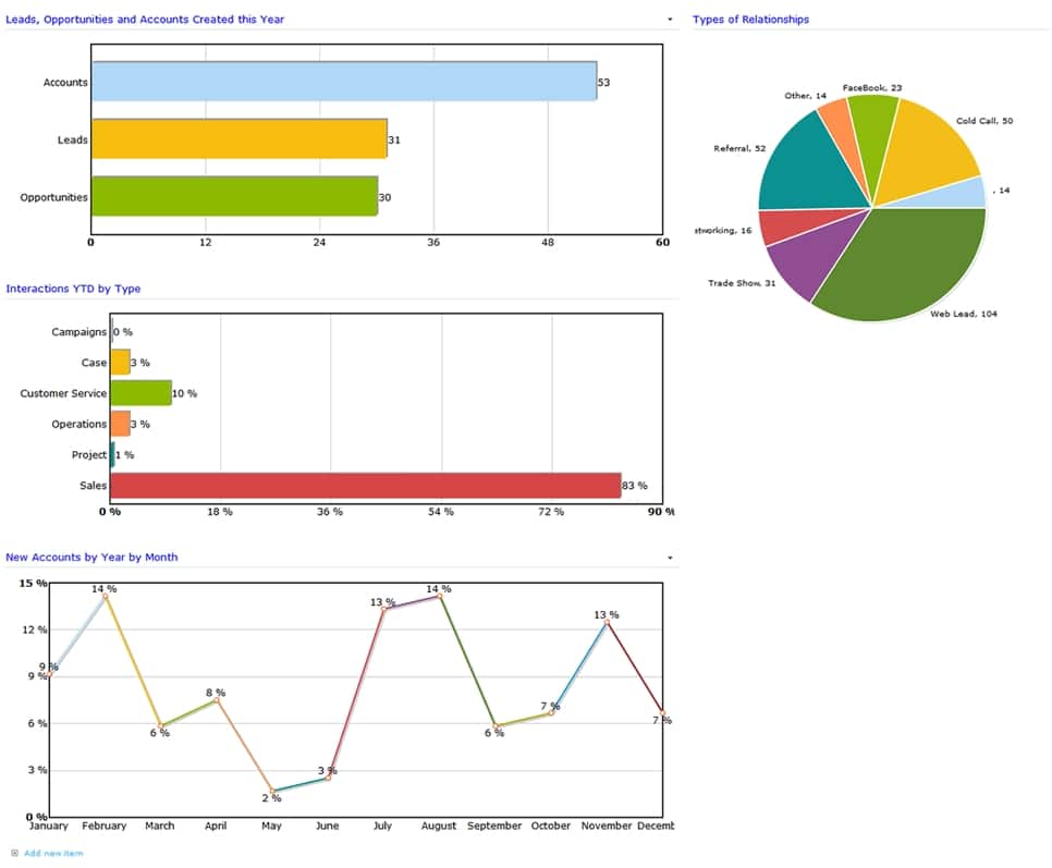 Apptha Chart Web Part