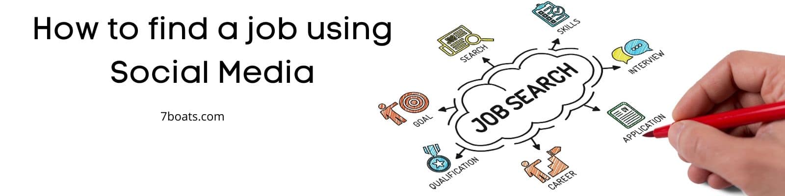 how to find a job using social media - job hunting via social media