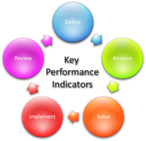 KPI Cycle - key performance indicators for bloggers and content writers