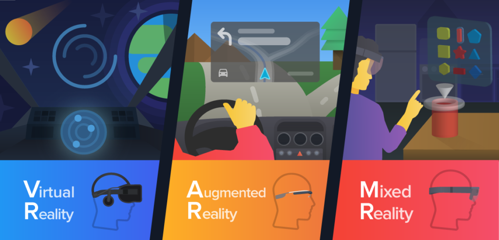 AR, VR, MR, AI & Digital Marketing