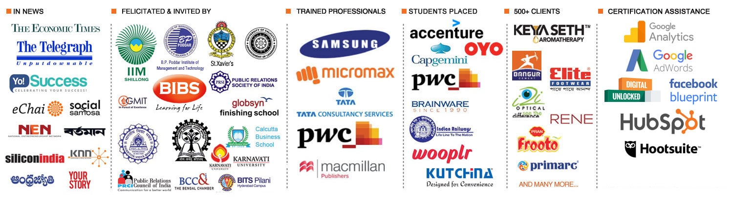 Digital marketing company in Kolkata