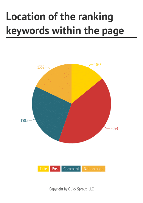How Comment Marketing Helps Today - Comment Marketing Strategies, Guide & Tips 5 - Location of the ranking keywords within the page How Comment Marketing Helps Today - Comment Marketing Strategies, Guide & Tips 4 - Location of the ranking keywords within the page