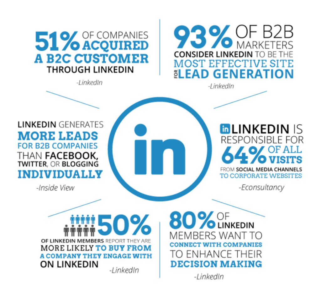 Effective LinkedIn Marketing Tips, Strategies & How to make a star profile on LinkedIn 8 - linkedin stats