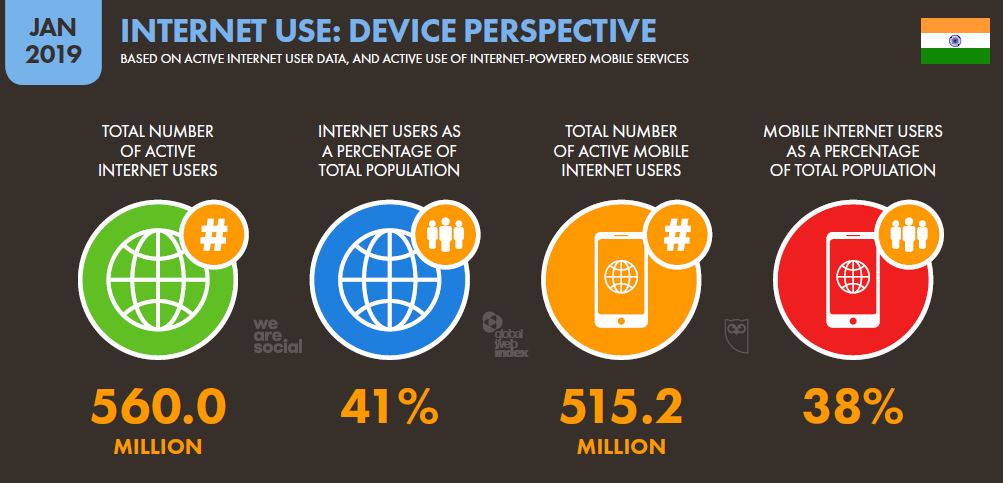 digital marketing growth in india