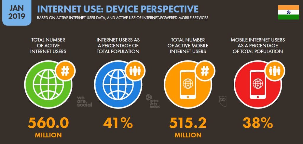 India and the Growth of Internet Marketing (Digital Marketing) 32 - Internet use device perspective