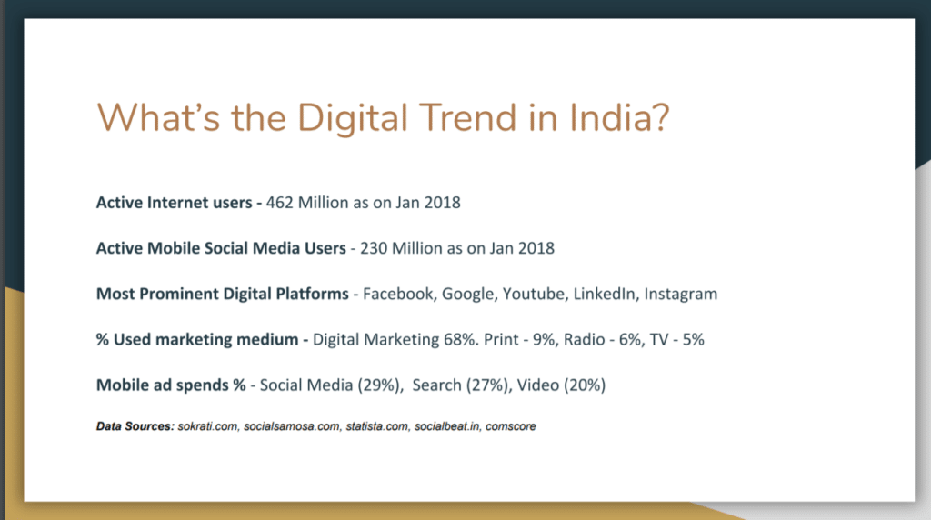 India and the Growth of Internet Marketing (Digital Marketing) 50 - Screenshot 170