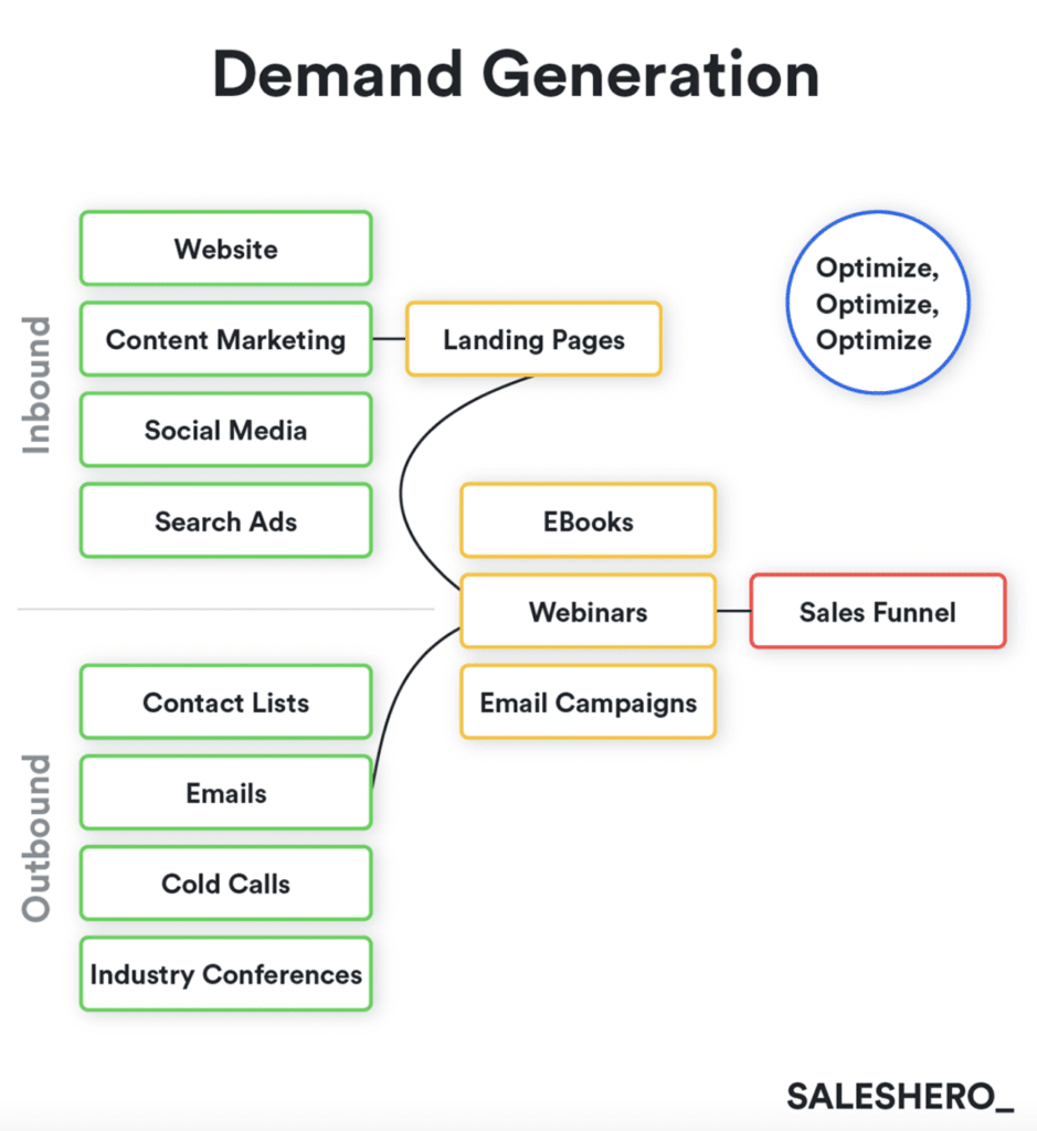 go to market strategy