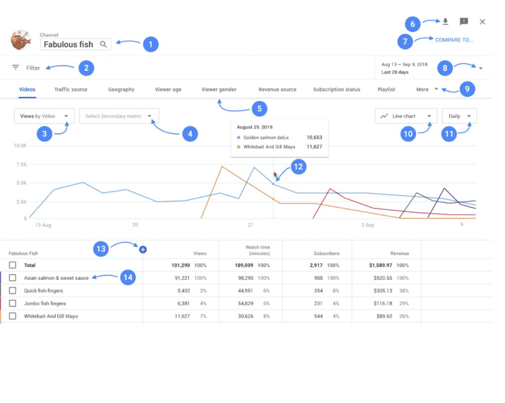 youtube seo - youtube analytics