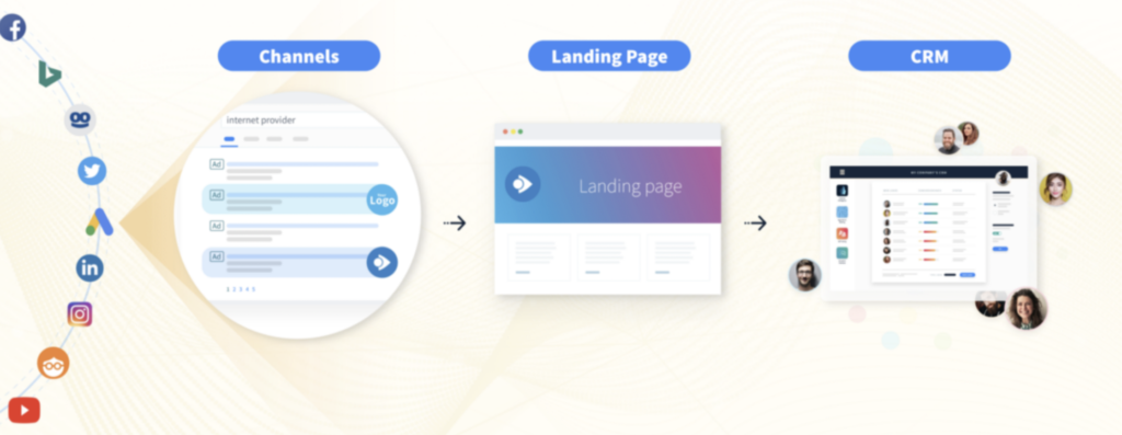 Online Lead Generation Services 3 - Screenshot 2022 09 28 at 6.00.55 PM digital lead generation