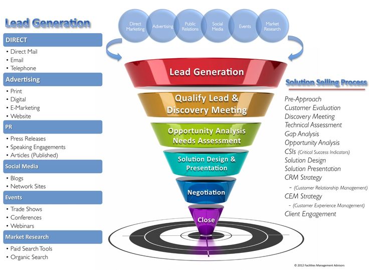 Online Lead Generation Services 2 - lead generation lead generation