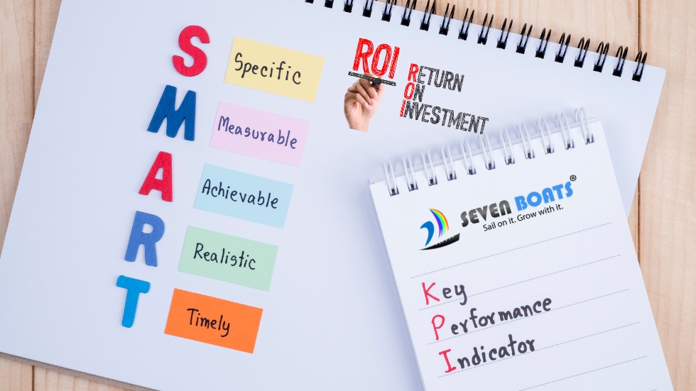 What is ROI and KPI in digital marketing What is ROI and KPI in digital marketing